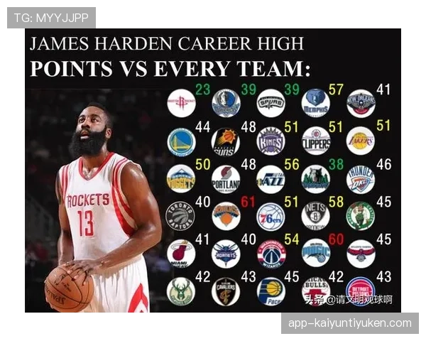 艾弗森突破制造优势显著拉开与同时代得分手差距