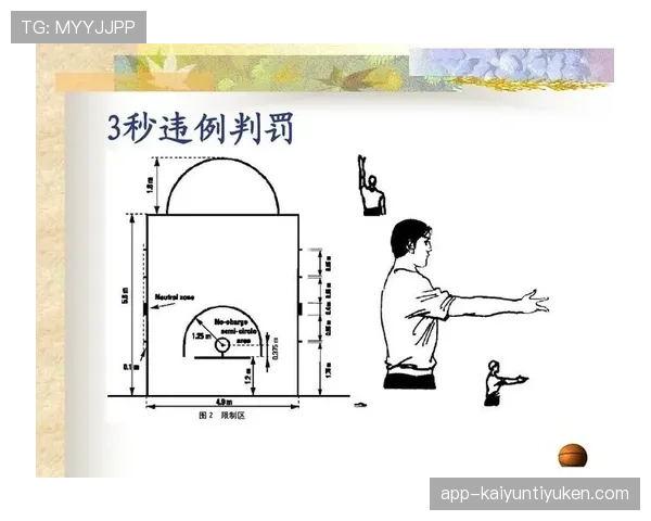 篮球比赛中超时违例的判定：详解24秒和8秒规则如何计时