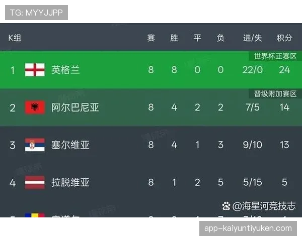 2026世界杯48队赛制详解 12个小组如何产生32强淘汰赛
