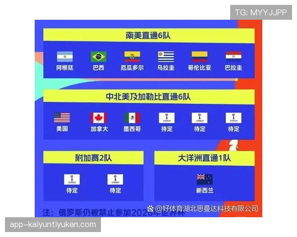 2026世界杯最新小组前二晋级规则 2026世界杯最新小组前二晋级规则