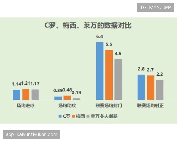 莱万强强对话稳定性与效率分析