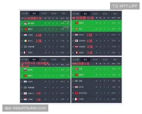 葡萄牙2026世界杯赛程预测及小组出线形势分析